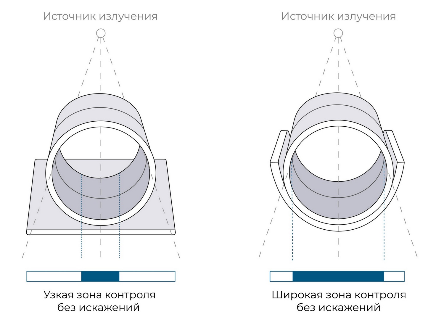 Гибкий детектор Экоскан 12